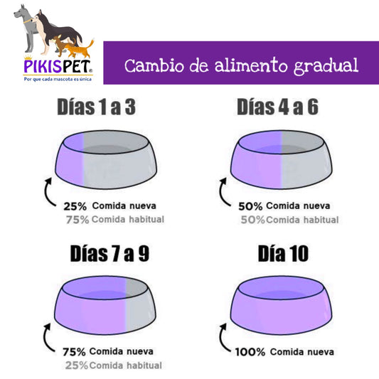 El cambio de alimento.