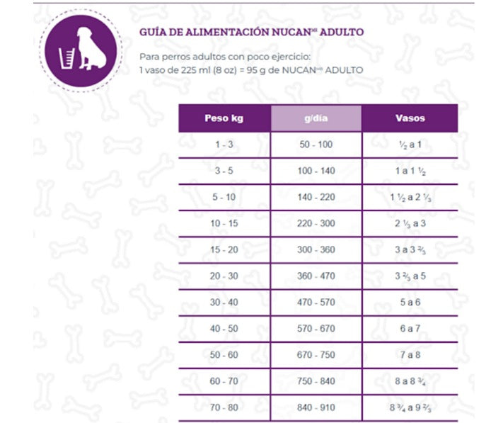 Nucan | adulto | 1.8 kg