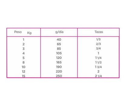 Nupec adulto razas pequeñas 8 kg